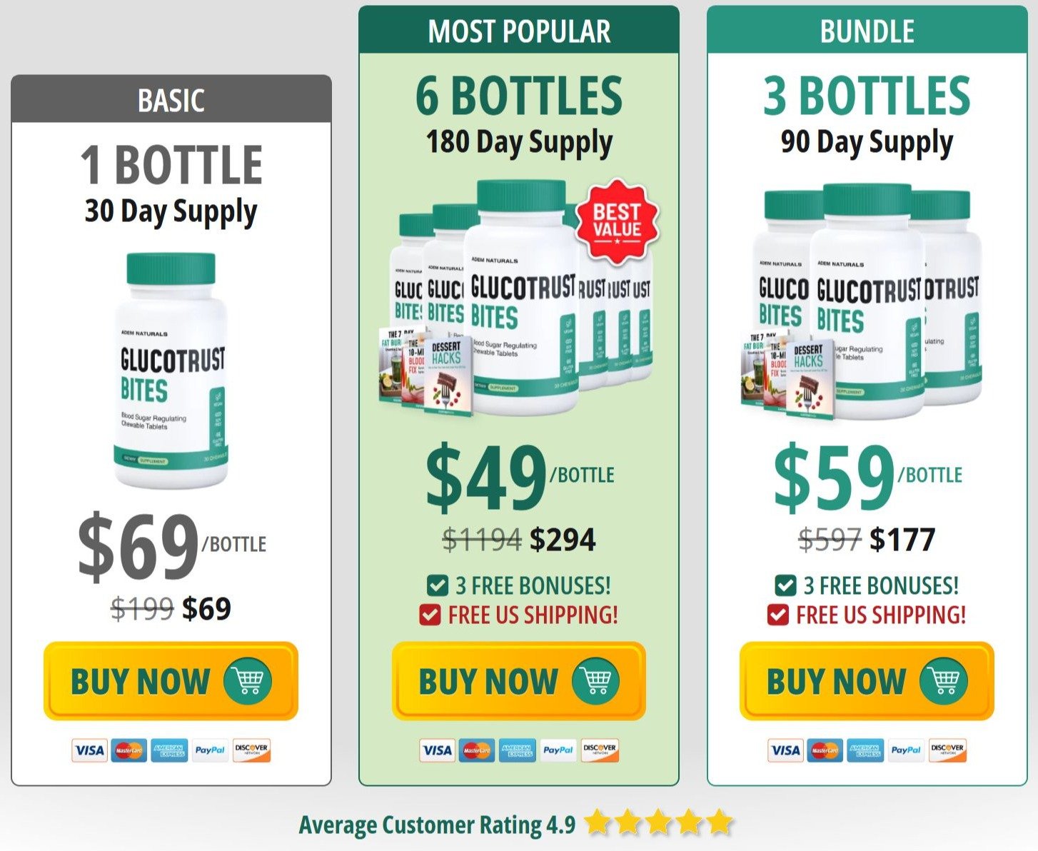 GlucoTrust Bites Price